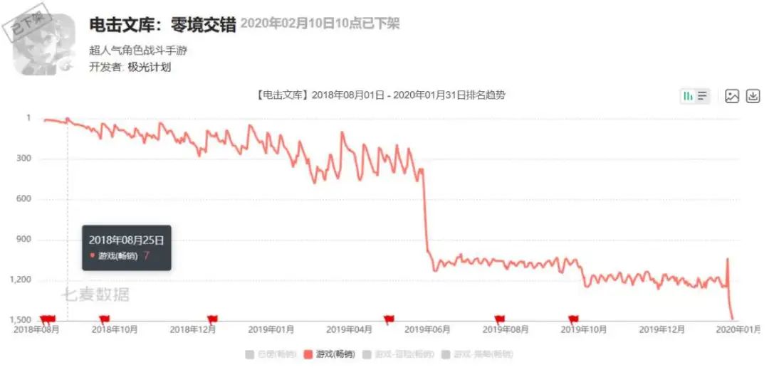 对话91ACT姜磊：有一种成功叫撤退，有一种失败叫占领