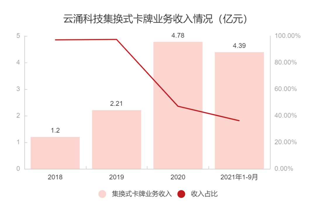 被小学生偏爱的奥特曼卡牌，要抬出一家上市公司了