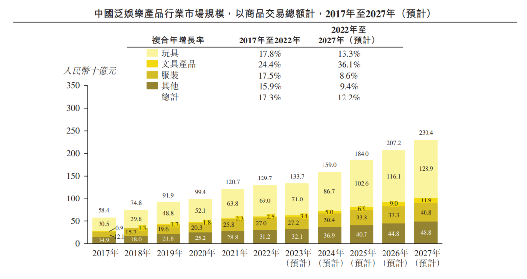 被小学生偏爱的奥特曼卡牌，要抬出一家上市公司了