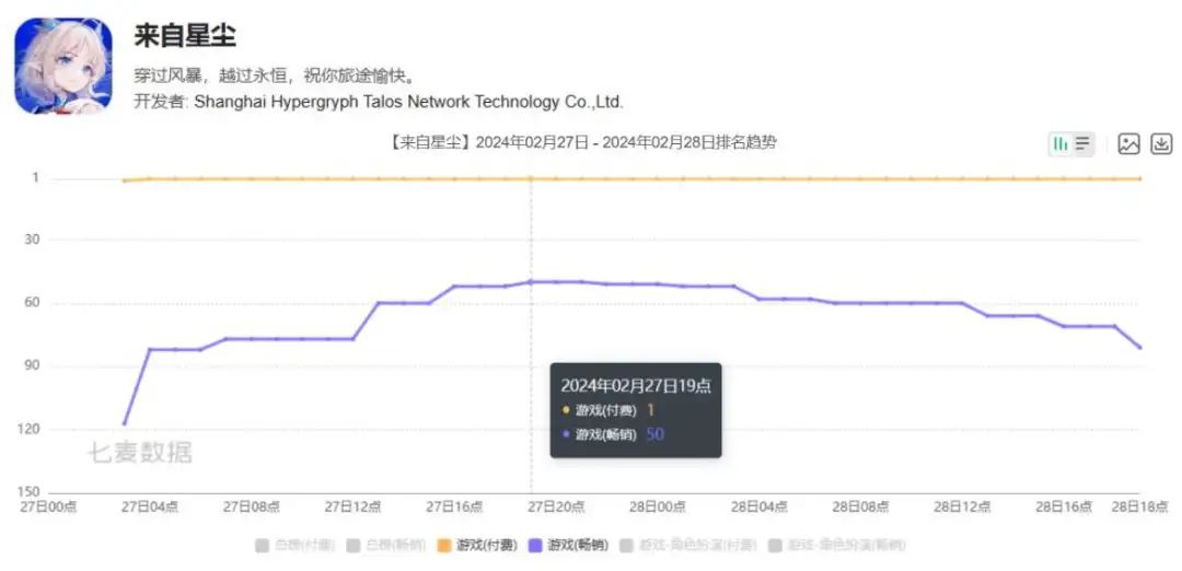 鹰角网络《来自星尘》发文道歉：已着手修复和优化