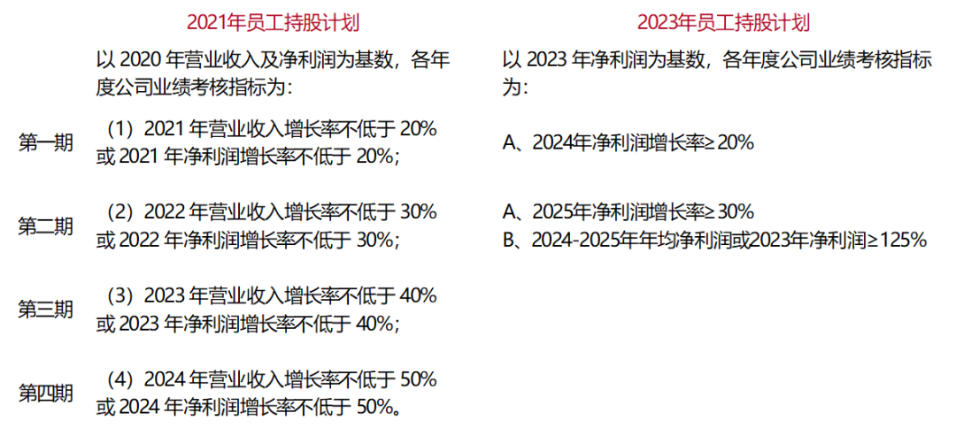 净利润创5年来新低，完美世界今年能打翻身仗了吗？