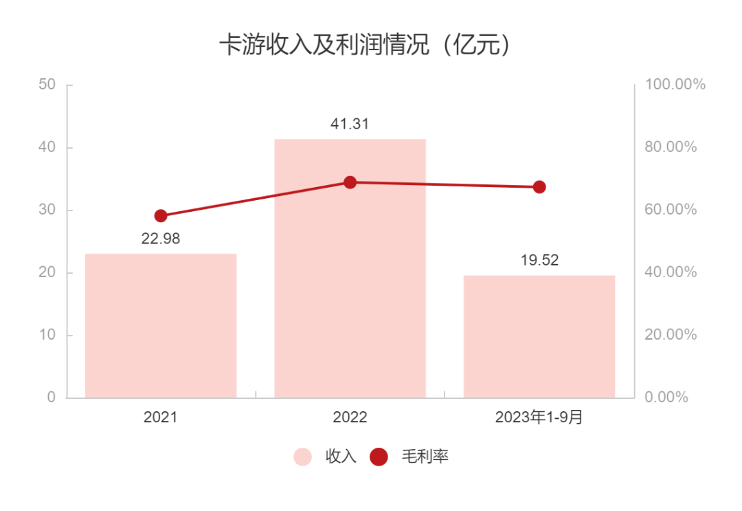 被小学生偏爱的奥特曼卡牌，要抬出一家上市公司了