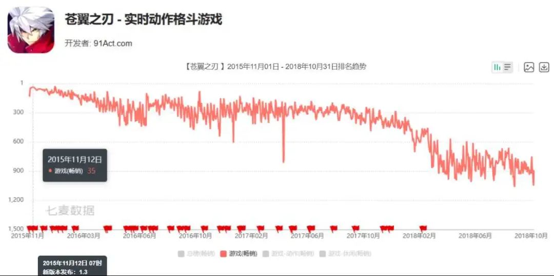 对话91ACT姜磊：有一种成功叫撤退，有一种失败叫占领