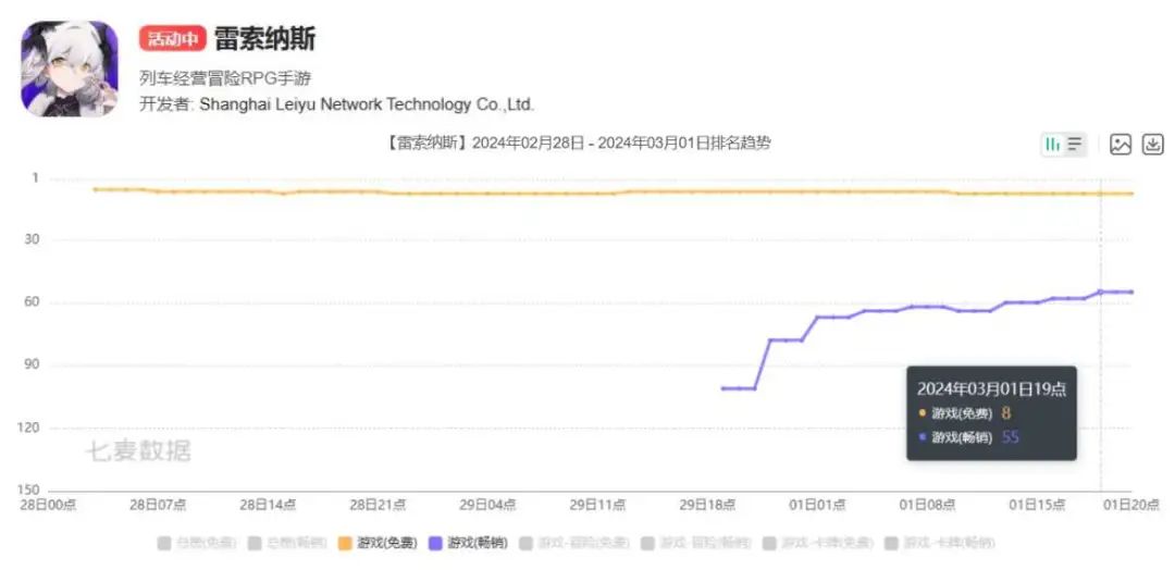 开火车、当倒爷，二次元游戏终于进化成我看不懂的样子了