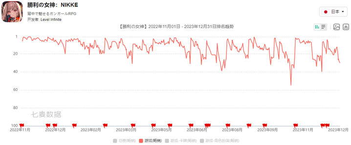 腾讯2023年财报：海外年收入占比创新高，本土热门游戏多达8款