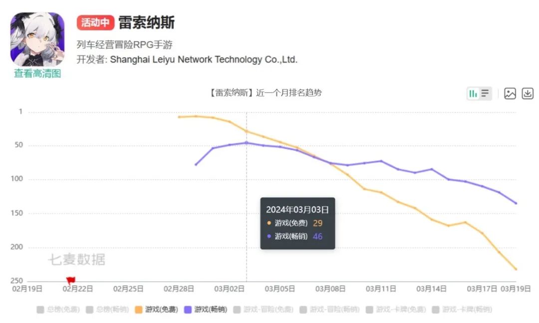 模拟经营+战斗养成+开箱子？缝的挺好，但是还差点意思