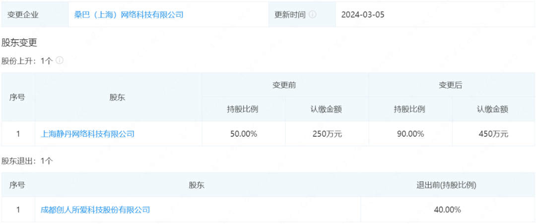 前巨人副总裁转型做直播弹幕游戏，获老东家投资