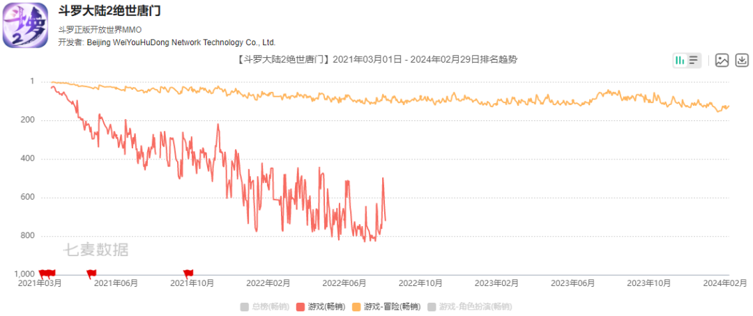 新浪又要亲自下场做游戏了