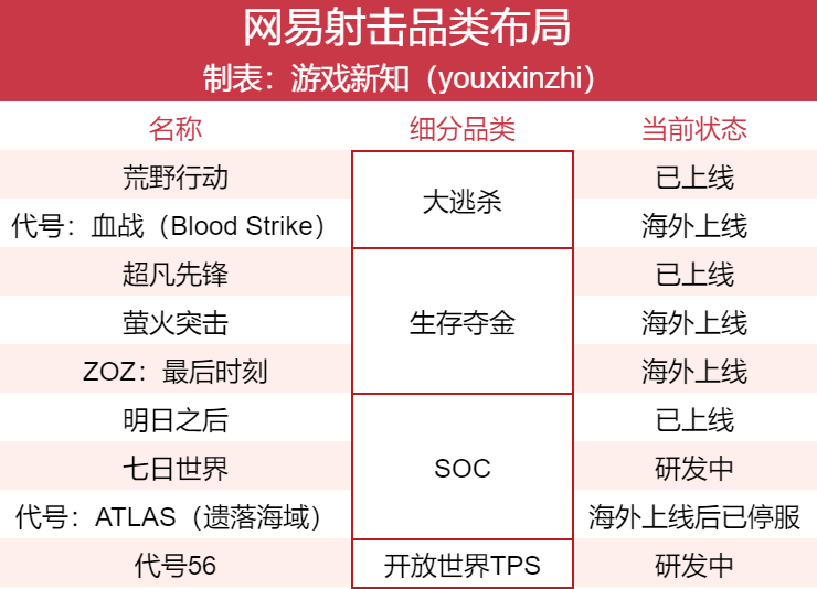 四年磨一枪，这次网易做出了一款「最不像网易」的射击手游