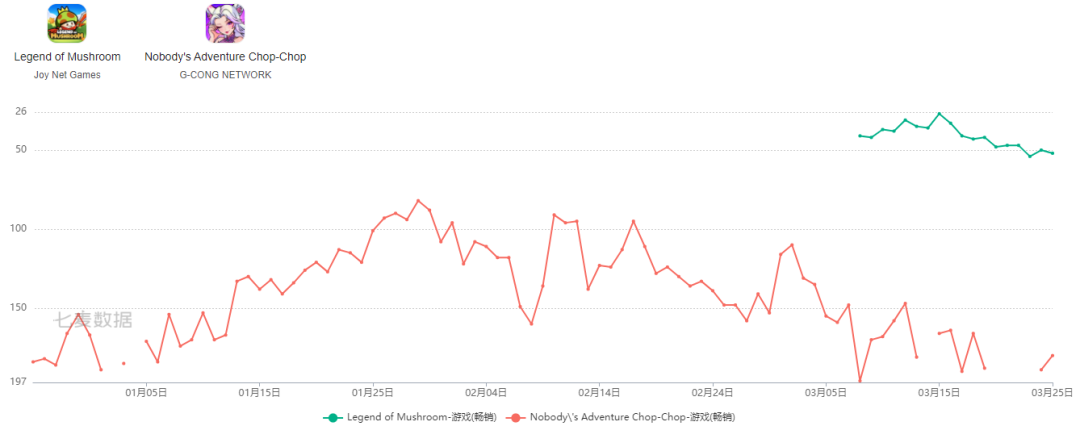 四个月创收上亿美元，4399靠小游戏迈入出海2.0阶段