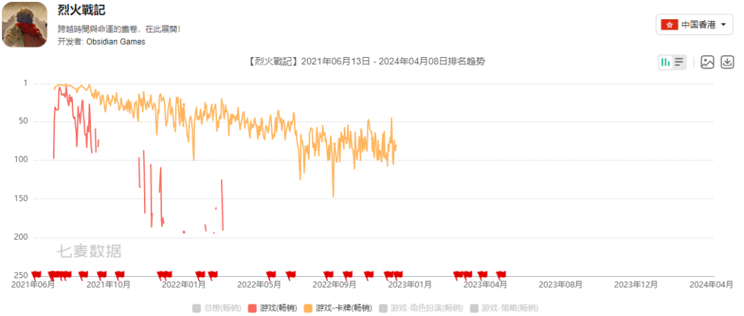 登上港台畅销榜TOP20，这家厦门公司又要造出爆款了？