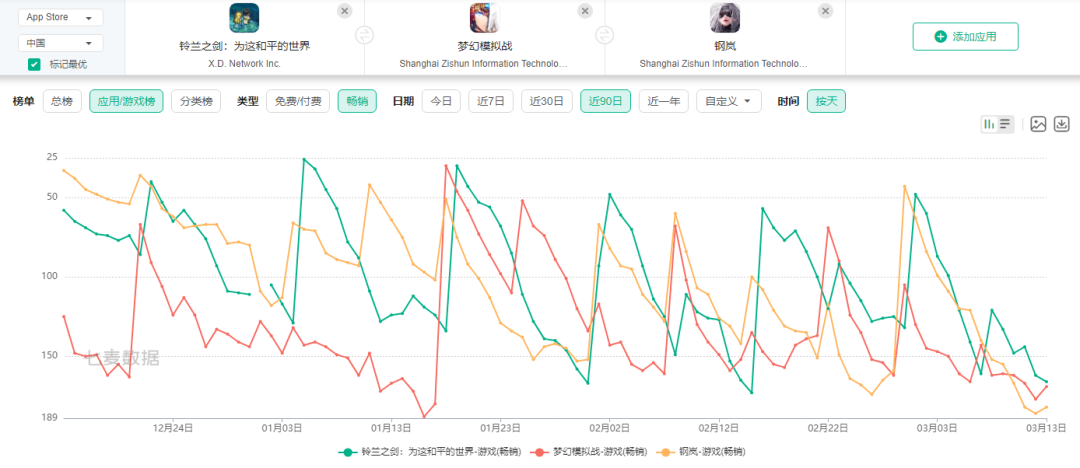 开发了8年，我说这款游戏革了SRPG的命应该没人反对吧