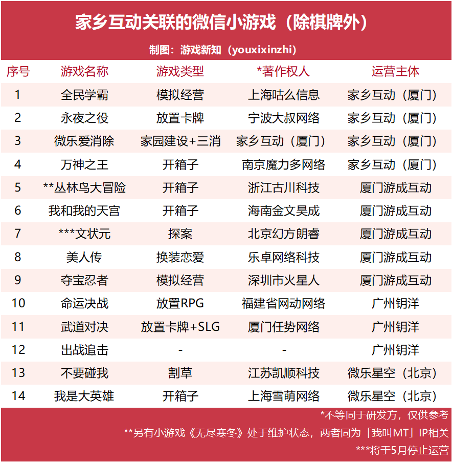 收入连涨4年，砍营销还涨14%，这家厂商找准新赛道了？