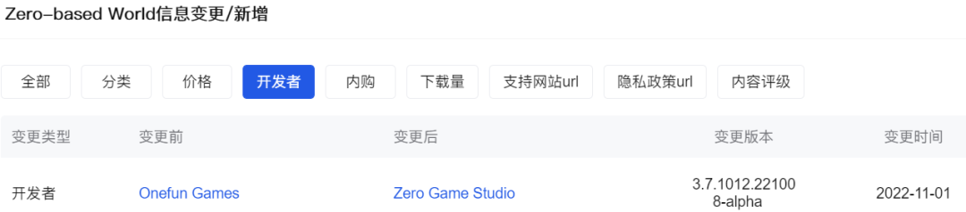 游戏停更620天，股东退出，这家公司终于等来版号
