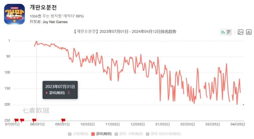 咸鱼like又双叒叕出爆款，这个赛道进化到哪一步了？