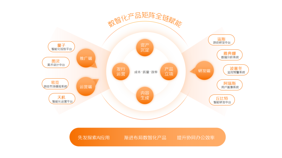 2023年营收165亿元，三七互娱拟提升分红频次至一年四次