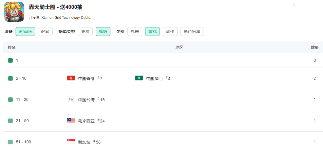 登上港台畅销榜TOP20，这家厦门公司又要造出爆款了？