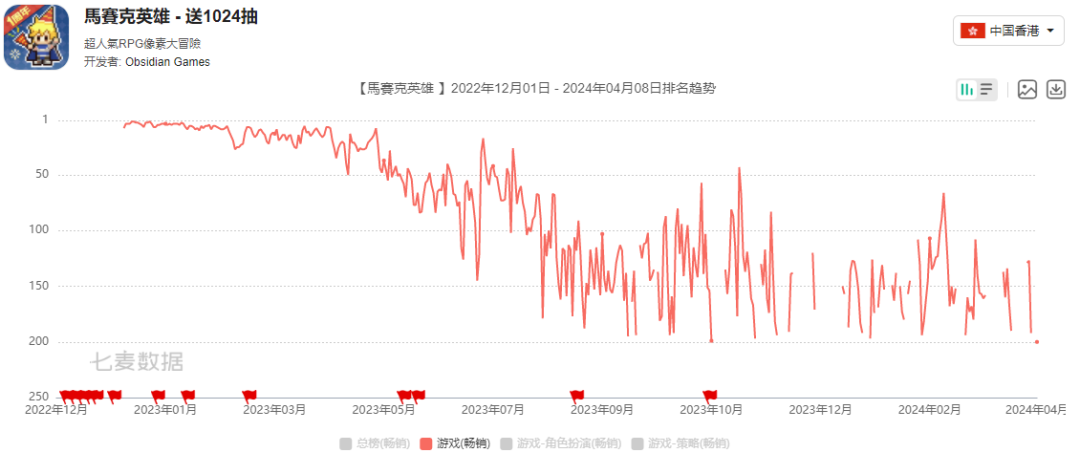 登上港台畅销榜TOP20，这家厦门公司又要造出爆款了？