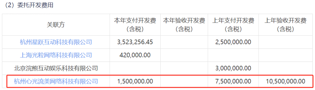 新项目曝光不到半年，两次裁员，这家游戏公司怎么了