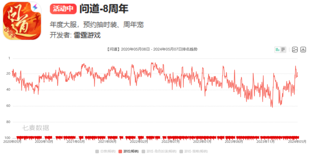 吉比特海外收入大涨146%，多款产品在研