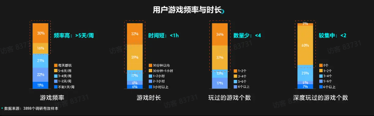 微信月活5亿，抖音月活破亿，IAA小游戏或成新风口？