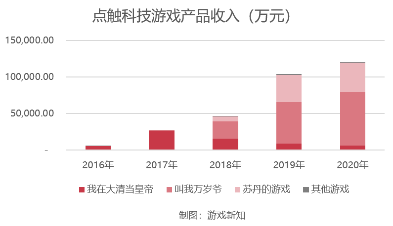 利润连降3年，研发成本不降反升，这家厦门公司的创新有成果了吗？
