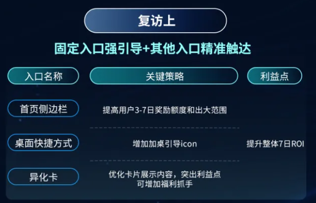 微信月活5亿，抖音月活破亿，IAA小游戏或成新风口？