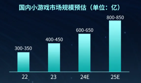 微信月活5亿，抖音月活破亿，IAA小游戏或成新风口？