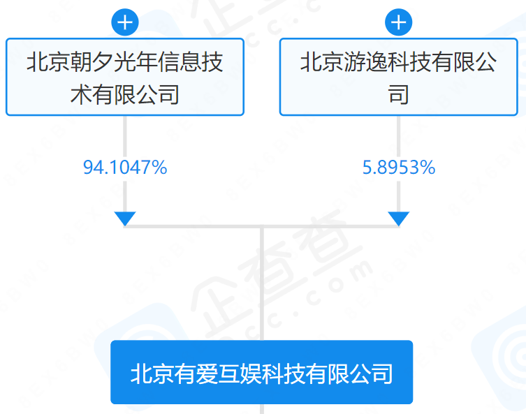一个游戏项目卖2.59亿？字节跳动这波不亏