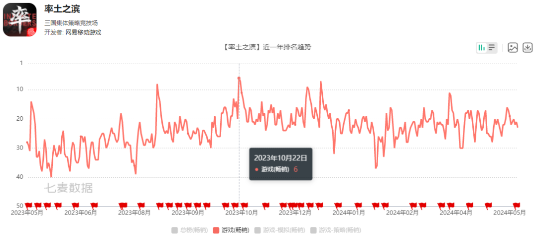 在网易这款SLG中玩出RTS的味道，玩法创新到底有什么秘诀？