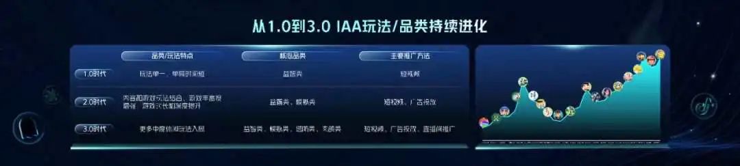 微信月活5亿，抖音月活破亿，IAA小游戏或成新风口？