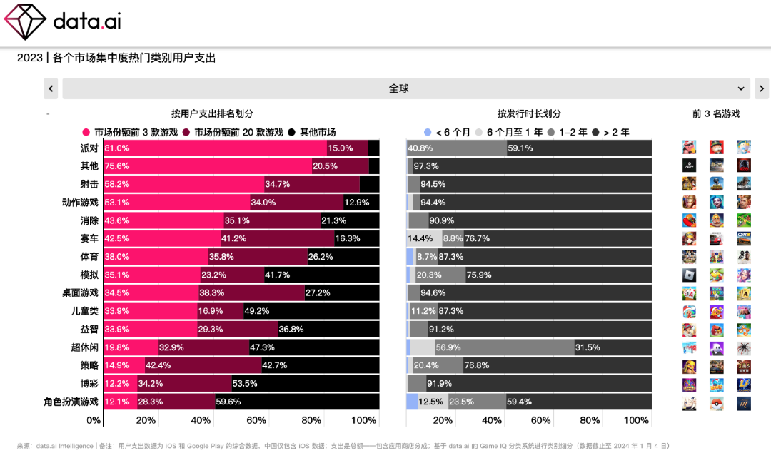 这还是我印象中的腾讯游戏发布会吗？