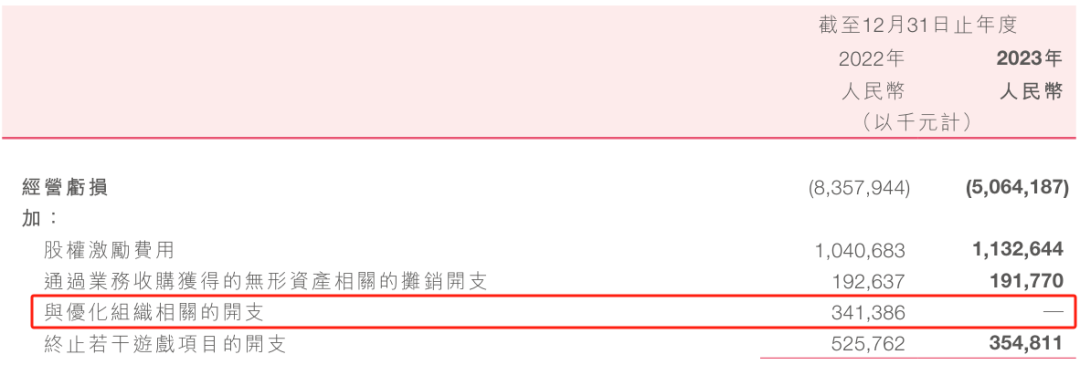 去年40家游戏公司减了4700名研发，15家人均年薪突破50万
