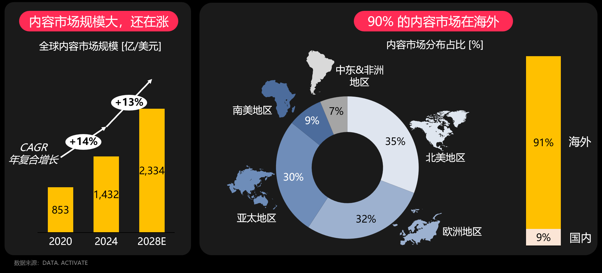 TikTok for Business 全链路解码爆剧的诞生，助力产业长效增长