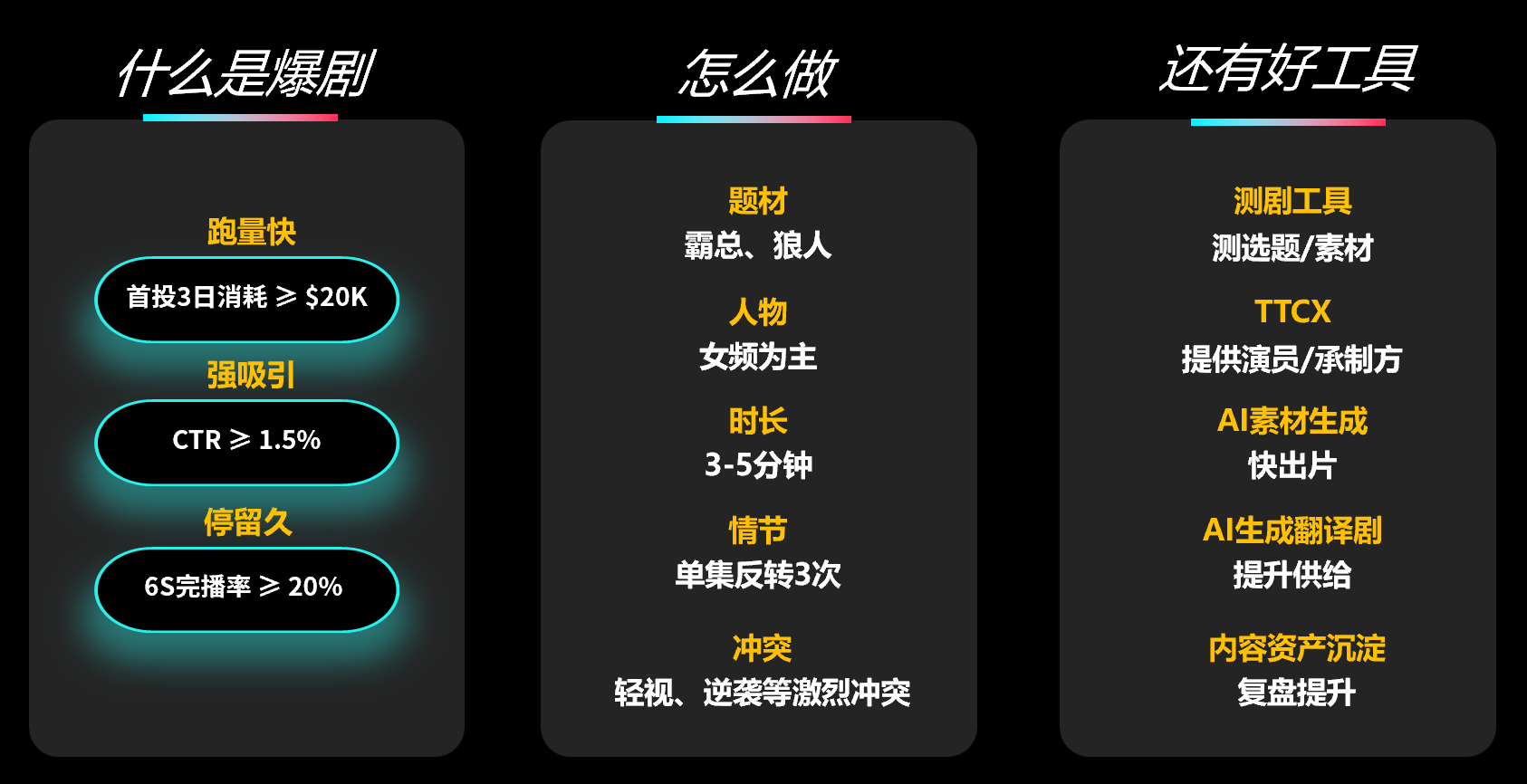 TikTok for Business 全链路解码爆剧的诞生，助力产业长效增长