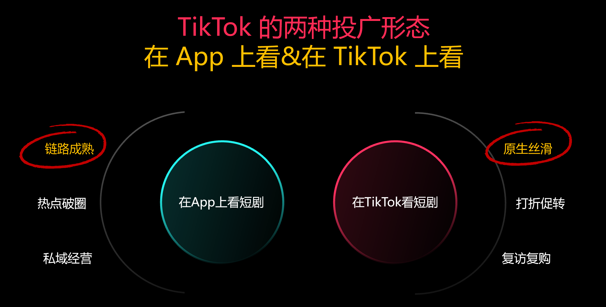 TikTok for Business 全链路解码爆剧的诞生，助力产业长效增长