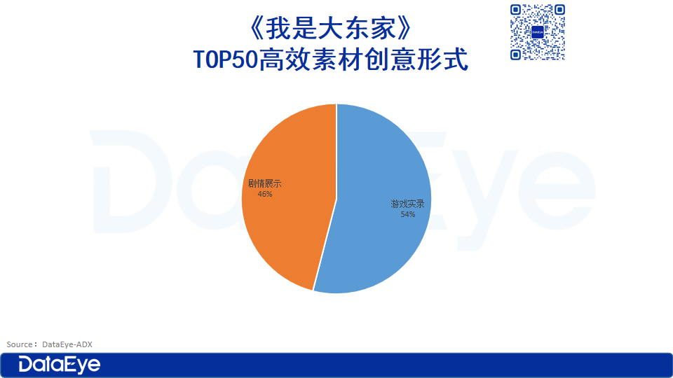 新玩法、新平台、IP化……模拟经营游戏运营发展到哪一步了？