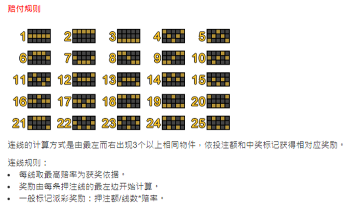111%新作登上畅销榜TOP5，爱奇艺游戏发了款自走棋卡牌 | 新游月报