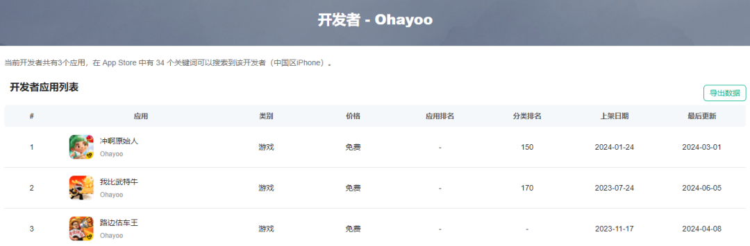 37款游戏下架或割离，这次Ohayoo真的要退场了吗？