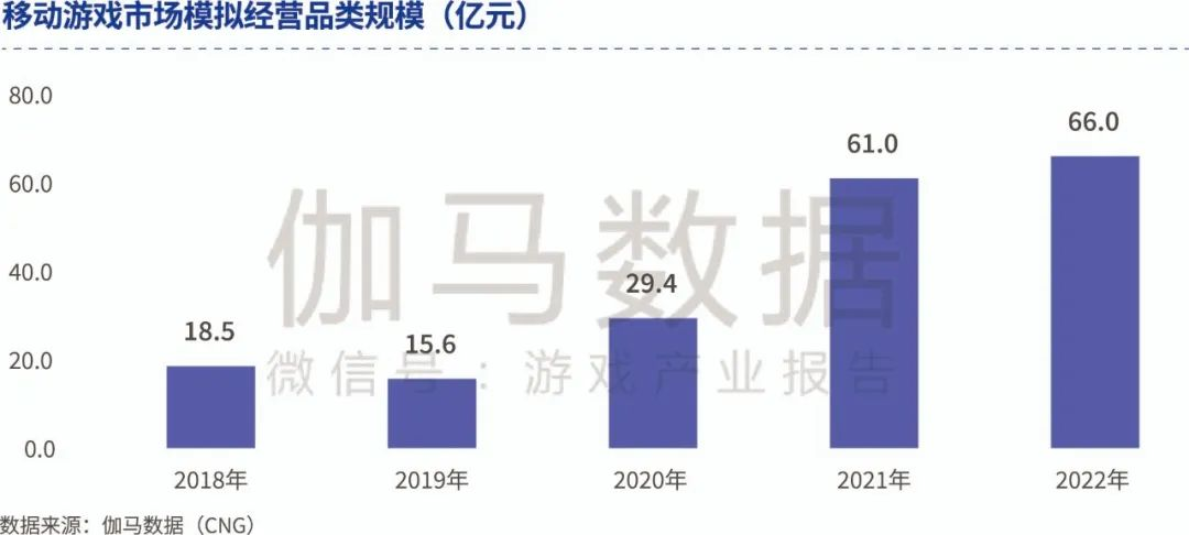 新玩法、新平台、IP化……模拟经营游戏运营发展到哪一步了？