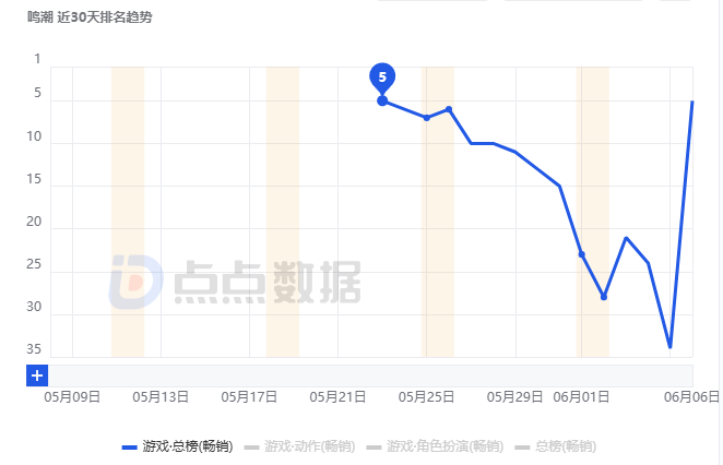 当人们说起二次元，或许不该只想起米哈游