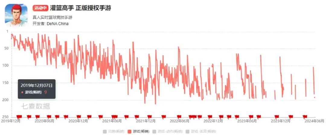 成都乐曼多半年缩减超100人，多款项目成绩未达预期