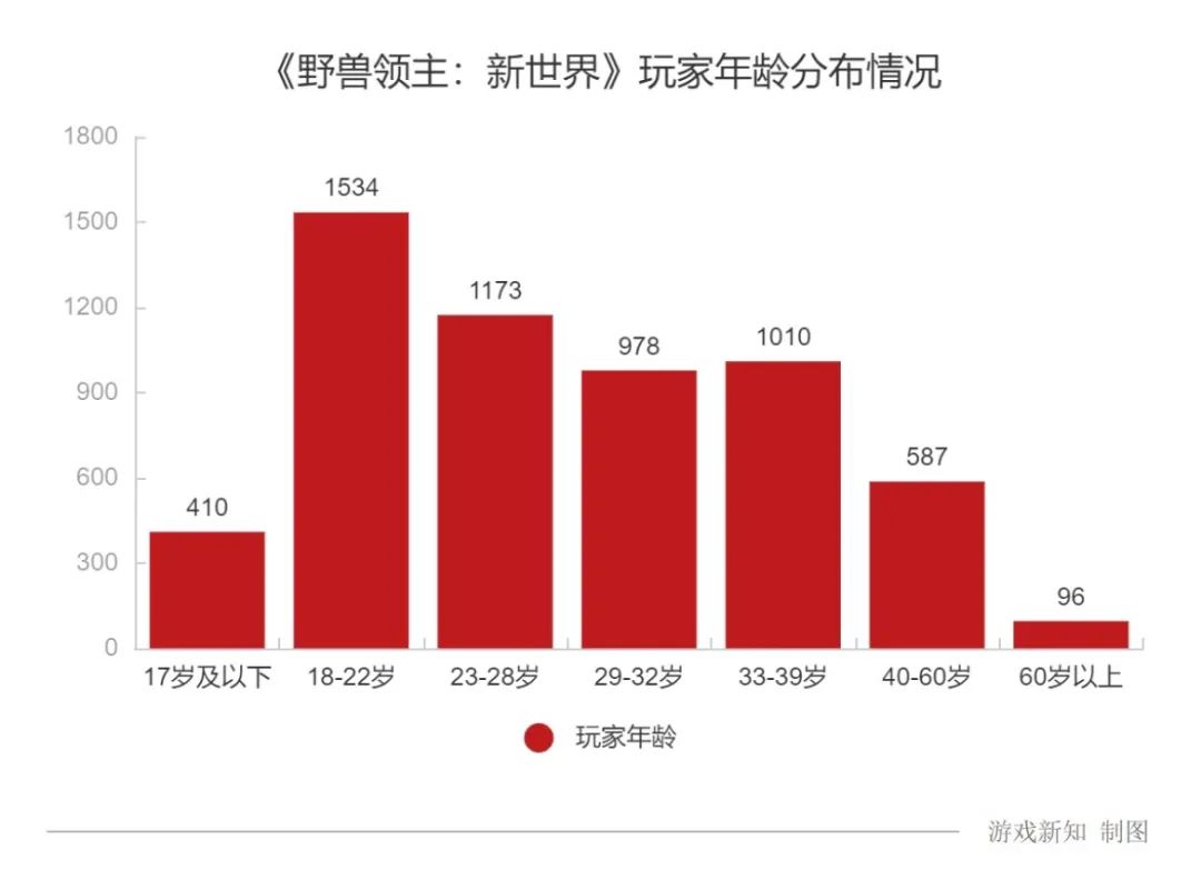 「抽象」主题曲冲上B站爆款第二名？这款SLG把动物题材玩出花了