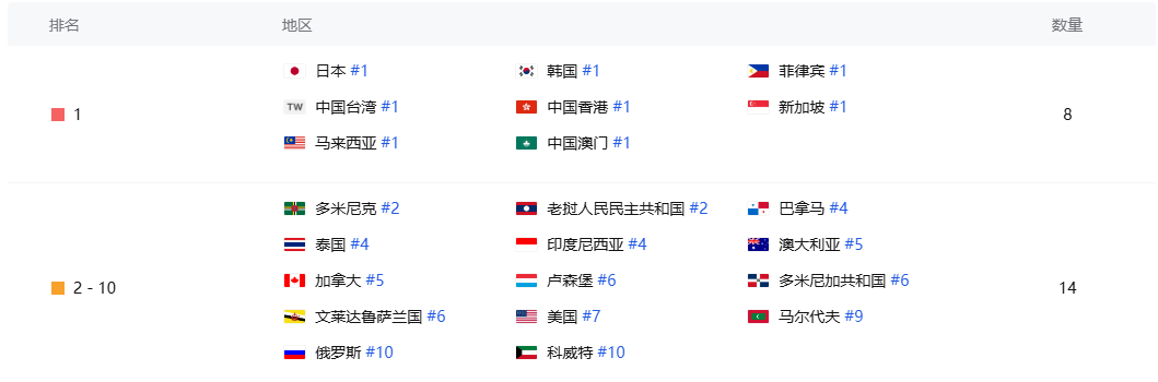 当人们说起二次元，或许不该只想起米哈游