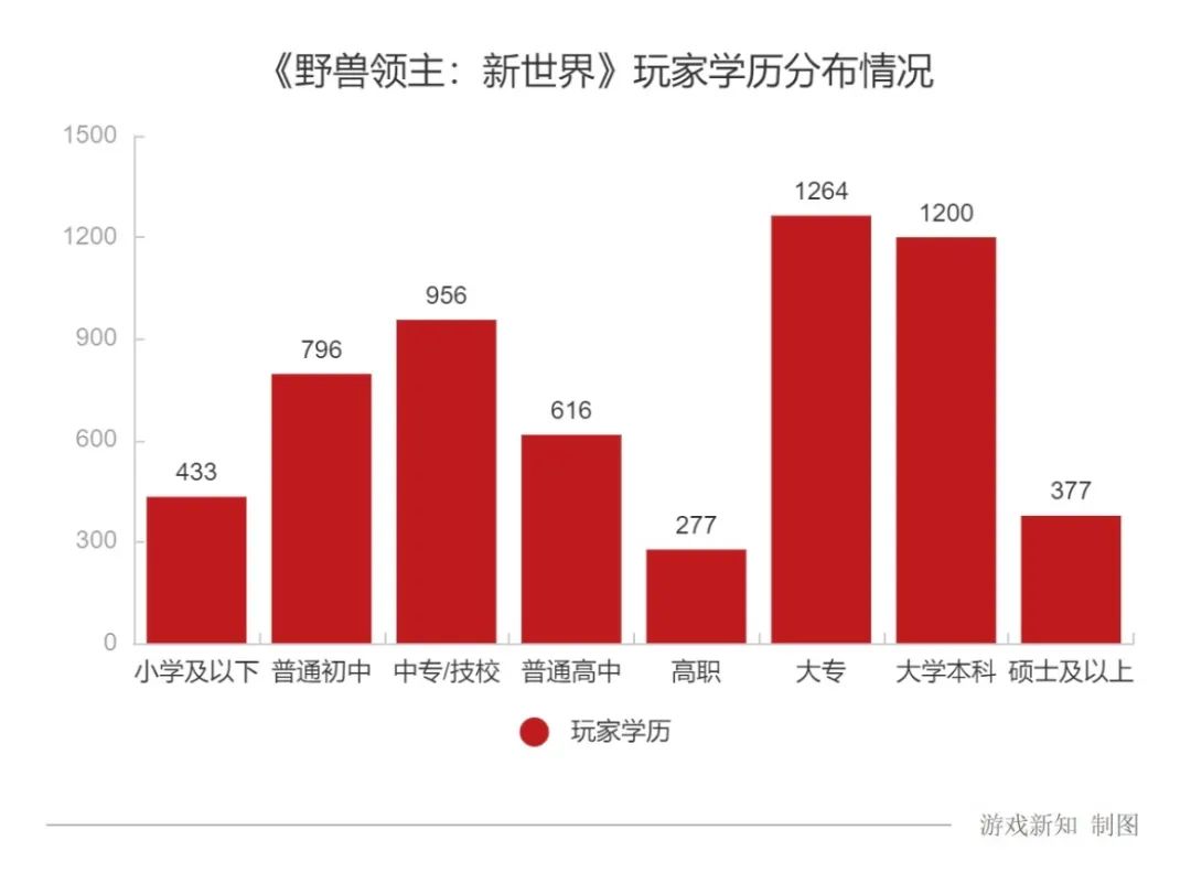 「抽象」主题曲冲上B站爆款第二名？这款SLG把动物题材玩出花了