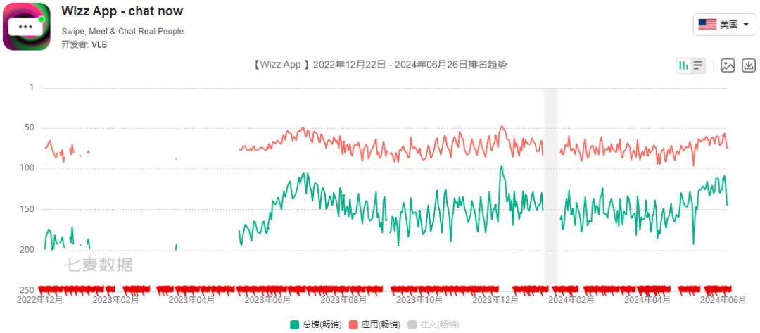 2款游戏爆发，年收入6亿美元，这家休闲游戏厂商自救成功！