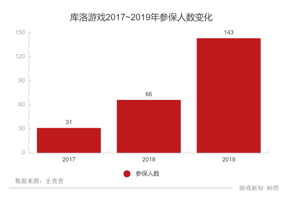 当人们说起二次元，或许不该只想起米哈游