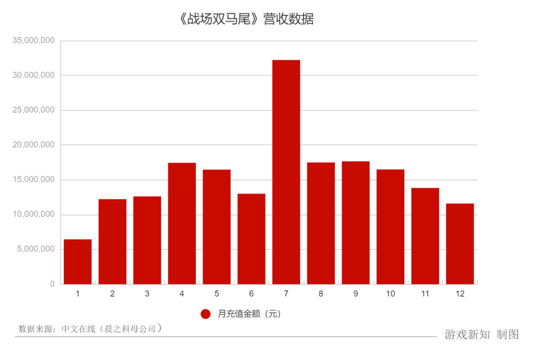当人们说起二次元，或许不该只想起米哈游