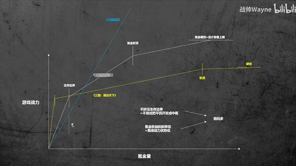UP主代言+明星代言双线并行，B站这款SLG准备走大DAU路线了？
