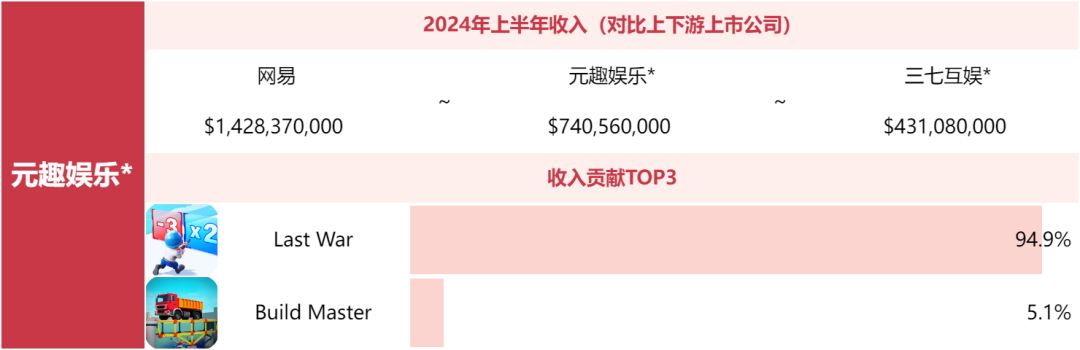 别问米哈游莉莉丝为什么不上榜了，非上市游戏公司榜单来了
